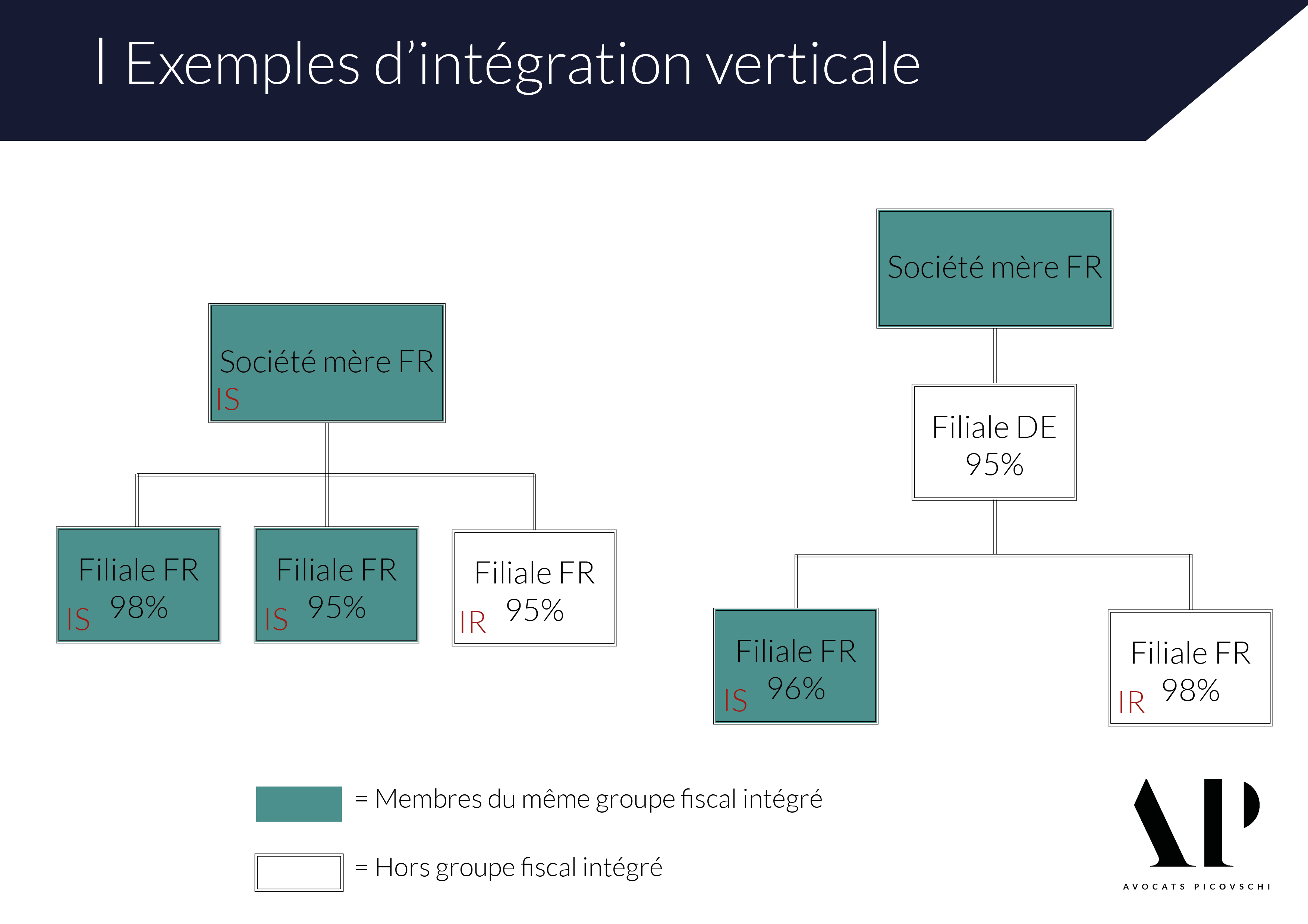 régime de l'intégration fiscale bofip - régime de l'intégration fiscale